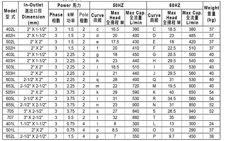 塑寶磁力泵型號(hào)參數(shù)